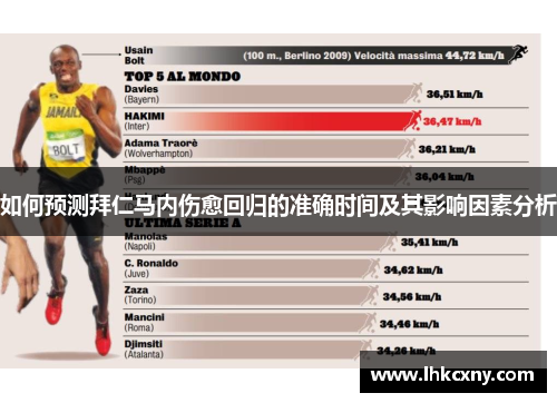 如何预测拜仁马内伤愈回归的准确时间及其影响因素分析